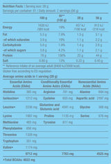 Zer 100% pur - 2,27 kg