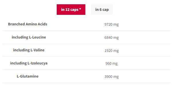 BCAA G-Force 1150 | Capsule BCAA + Glutamina - 360 capsule