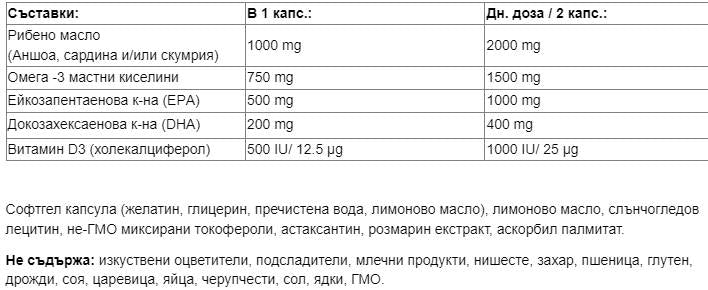Sea-Licious® Ultra Omega-3 cu Vitamina D3 - 60 capsule de gel