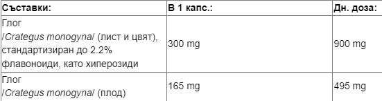 Extract de păducel 465 mg - 60 capsule