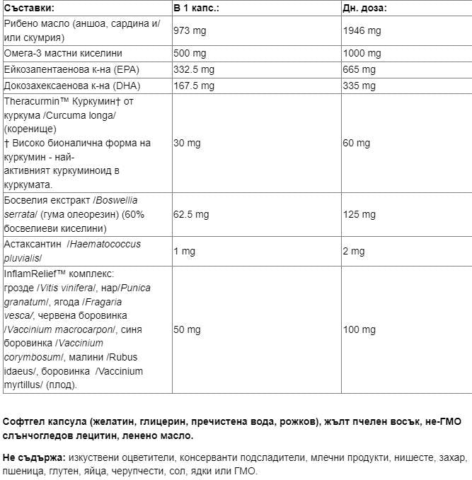 CurcuminRich™ | Whole Body Optimizer™ - 60 capsule de gel