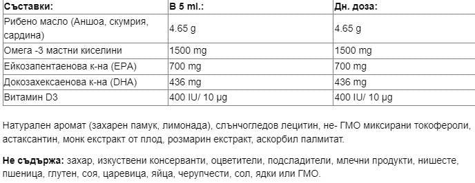 Sea-Licious® Kids Omega-3 1500 mg | + Vitamina D3 400 UI - 250 ml