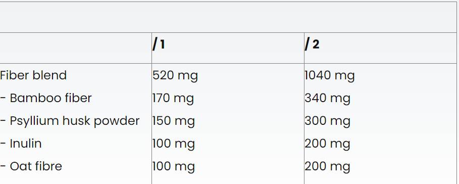Capsule cu fibre - 60 capsule