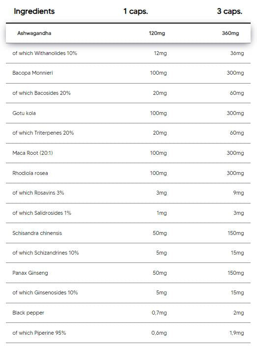 Adapto Complex | Matrice adaptogenă cu Ashwagandha, Bacopa, Rhodiola, Ginseng - 90 capsule