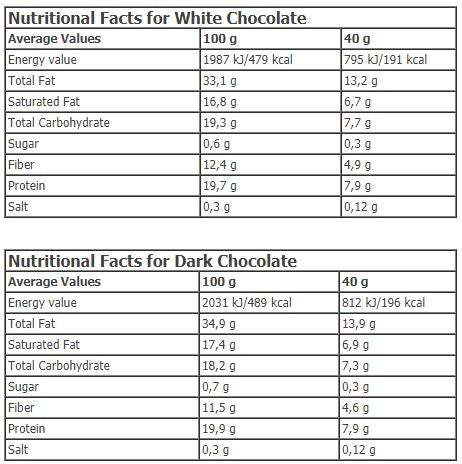 KetoLean® Keto goBHB® Baton de Coco 20 x 40g