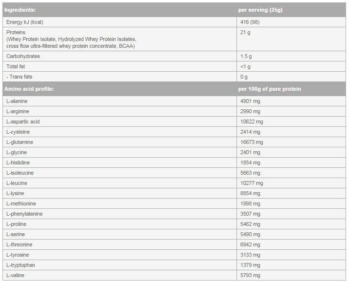 Iso Whey ZERO / Pungă / 20 Serv. - 0.500 kg