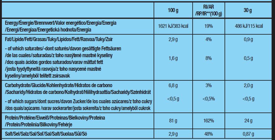 Puterea proteinelor - 1,00 kg