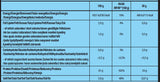 Puterea proteinelor - 1,00 kg
