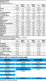 Proteine ​​din carne de vită - 1.816 kg
