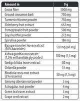 Adaptogen Mix / cu Superalimente - 180 grame