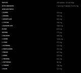Amino 10.000 - 300 de tablete
