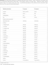 Anabolic Amino 5500 - 30 capsule