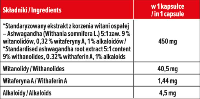 Ashwaghandha 450 mg | cu 9% Withanolide - 60 capsule
