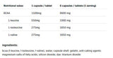 BCAA 1100 2:1:1 - 300 capsule