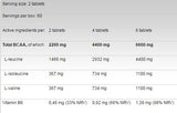 BCAA 4:1:1 1100 - 120 tablete
