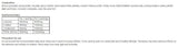 BCAA 8.1.1 Zero Powder - 500 grame