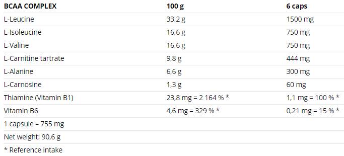 Complex BCAA - 120 capsule
