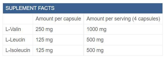 BCAA ProMaxx 2:1:1 - 240 capsule