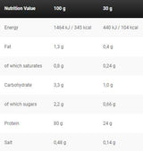 Black Line / Anabolic Double Impact - 908 grame