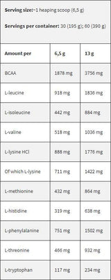 Black Line / EAA / Aminoacizi esențiali - 390 grame