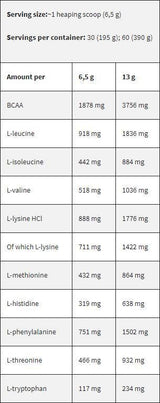 Black Line / EAA / Aminoacizi esențiali - 6,2 grame