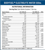 Combustibil pentru corp | Apa cu electrolit - 500 ml