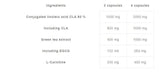 CLA și ceai verde plus L-carnitină 60 de capsule OLIMP