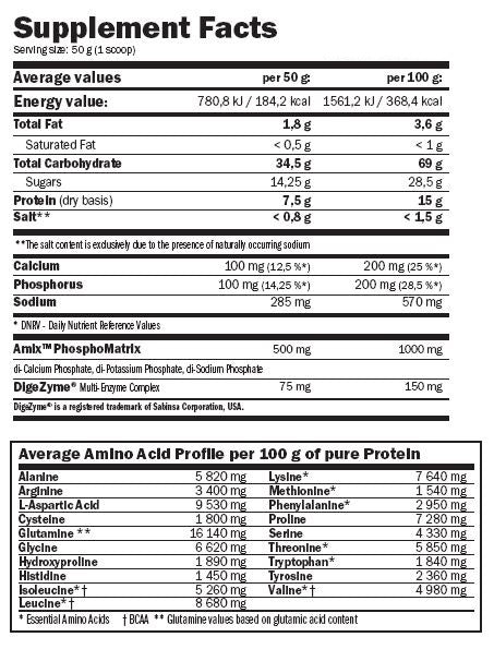 Câștig CarboJet™ - 1,00 kg