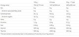 Pliculeț Carbosnack - 18 x 55 grame