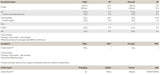 Cluster Dextrin - 1500 grame