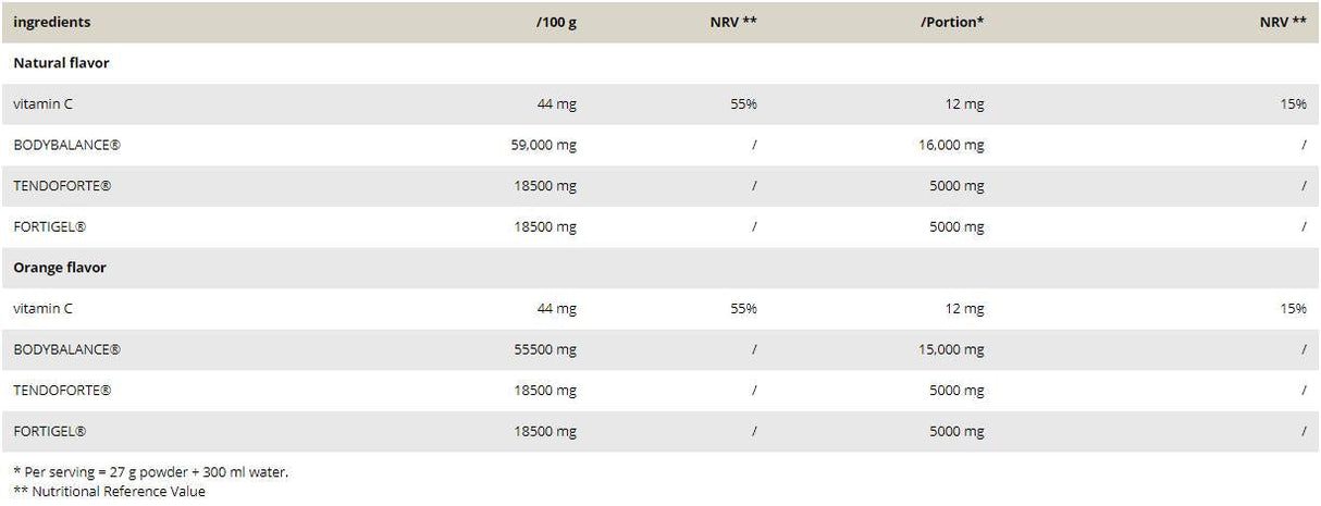 Collagen Pro / Peptide de colagen bioactive - 540 grame