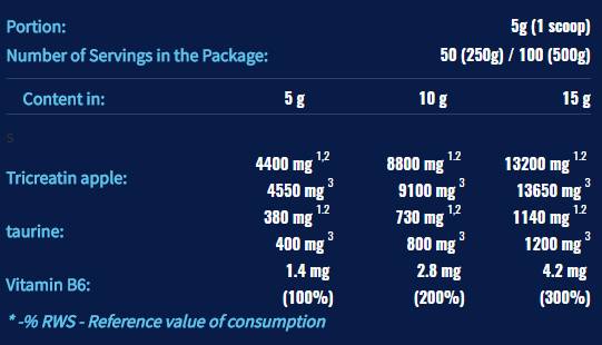 CrM3 PAK (Tri-Creatine Malat + Taurina) - 500 grame