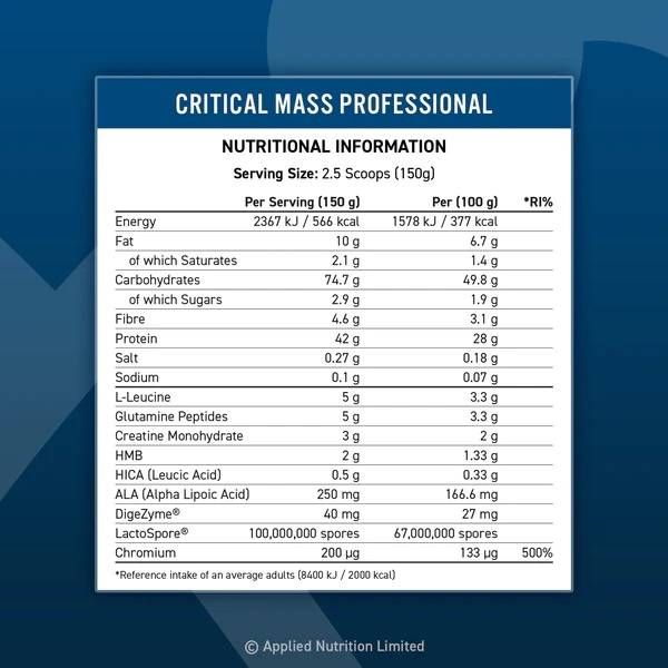 Critical Mass Professional - 6000 de grame