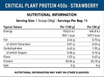 Proteine ​​vegetale critice - 450 de grame