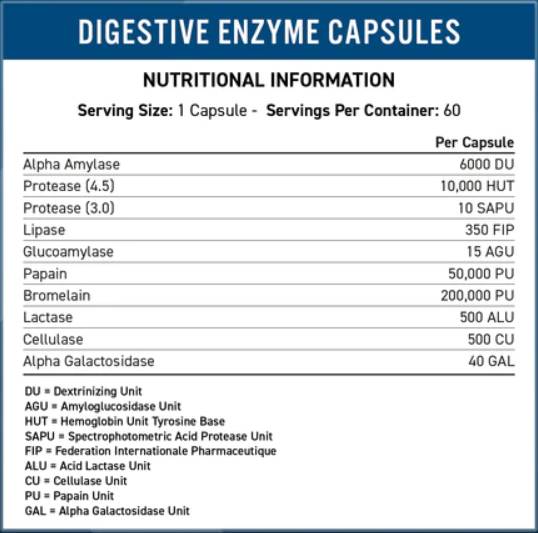Complex de enzime digestive - 60 capsule