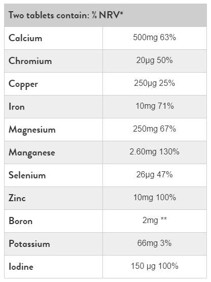 Super Multi Mineral - 90 de tablete