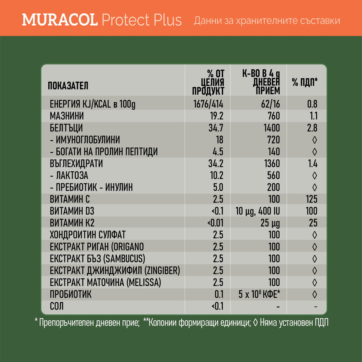 Muracol Protect Plus 120 g (Colostru liposomic, Soc, Ghimbir, Oregano)