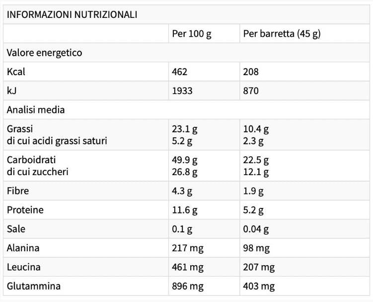 CURSE LUNGI ENERGETICE - 30 x 45 grame
