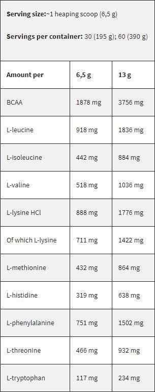 Black Line / EAA / Aminoacizi esențiali - 6,2 grame