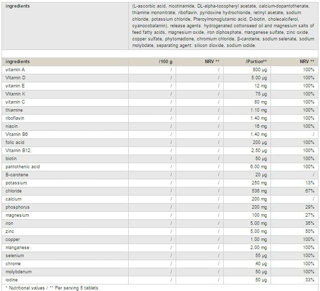 Electroliți 220 tablete