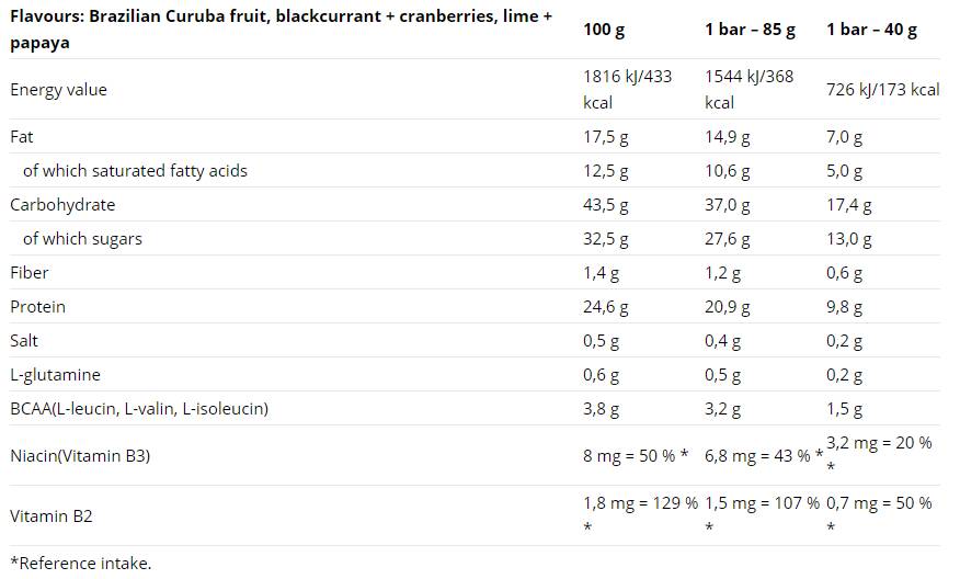 Set Excelent batoane proteice 85g 9 x 85 grame