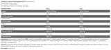 Black Line / Anabolic ISO Zer - 2000 de grame
