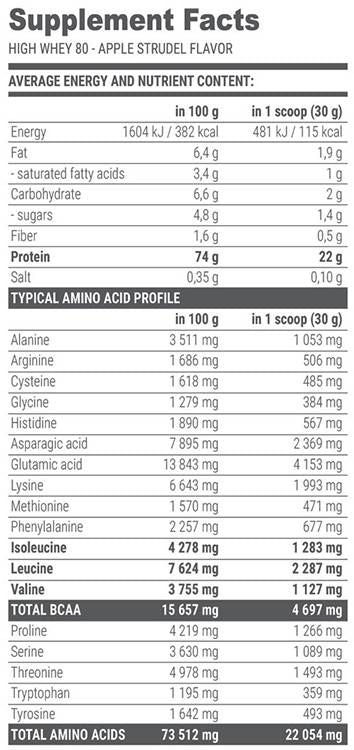 LICHID BCAA în formă liberă 80000 mg - 1000 ml