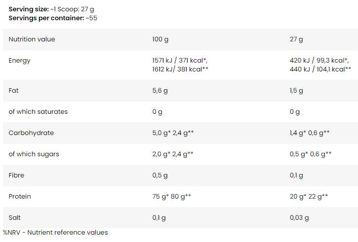 Anabolic Pro-Blend 5 | Matrice multiproteica - 2000 grame