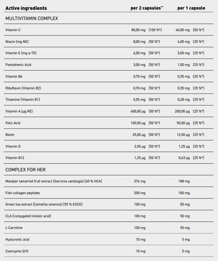 Multivitamine pentru femei | cu peptide de colagen de pește, acid hialuronic, CoQ10, L-carnitină, CLA și ceai verde - 90 capsule