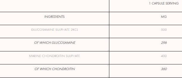 Glucozamină și condroitină - 90 tablete