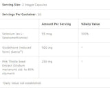 Glutation + Ciulin de lapte - 60 capsule