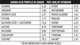 Hydro-HD 700 grame
