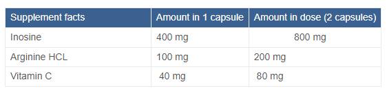Inozină cu arginină - 60 capsule
