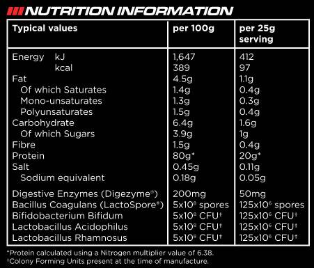 Instant Whey Pro - 2200 de grame